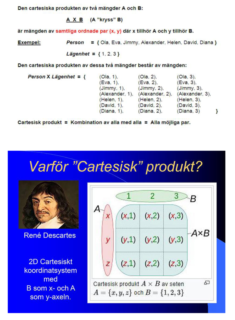 Cartesisk produkt.jpg