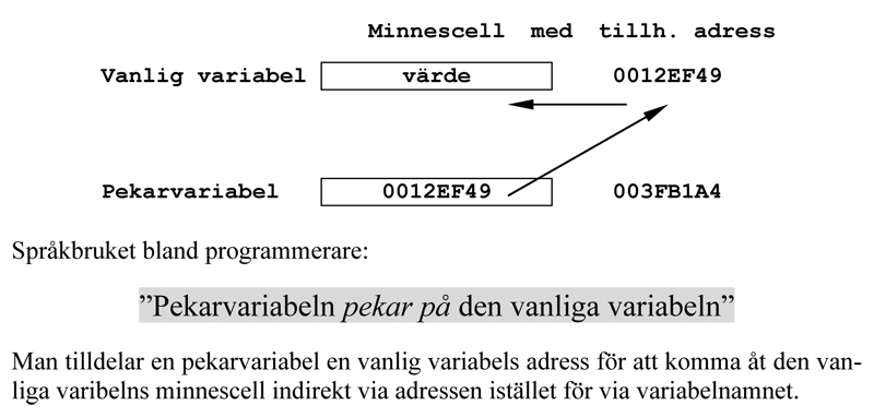Pekare adress vanl vara.jpg