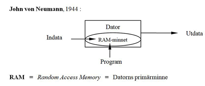 John Neuman Datora.jpg