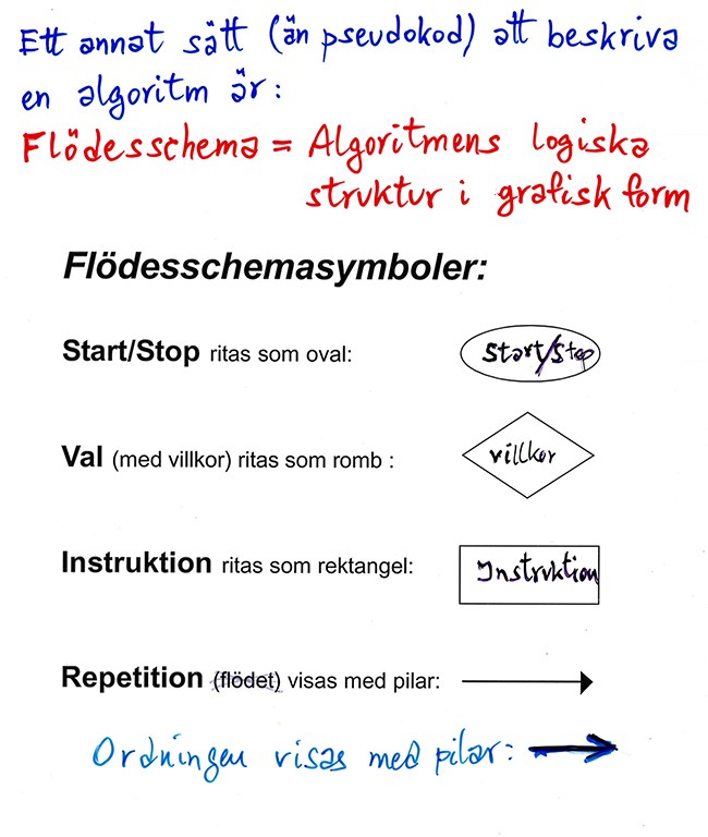 Pseudokod Hartvatt 2a.jpg