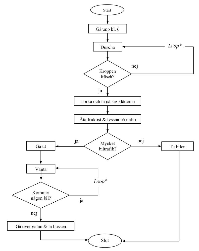 Flodesplan Morgonsysslac.jpg
