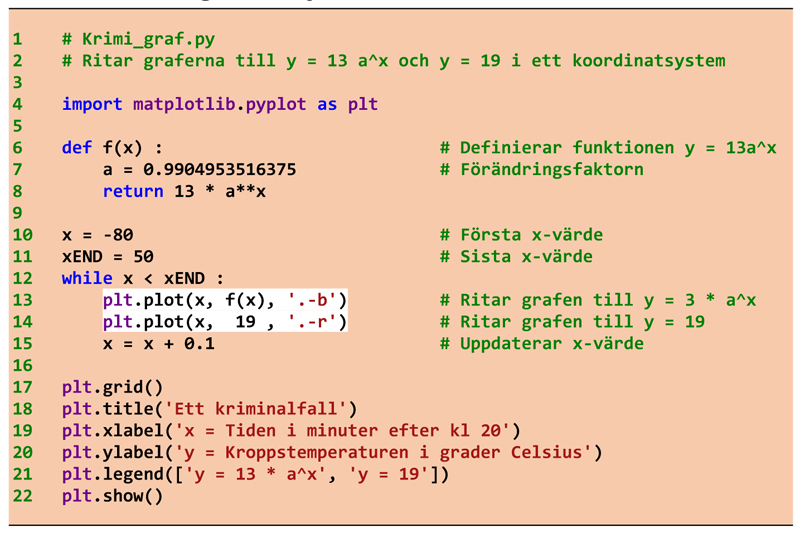 Programmet Krimi graf.jpg